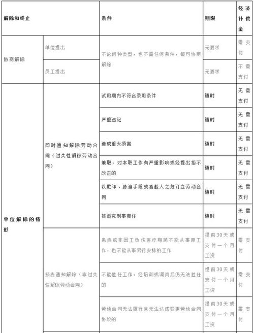 補償金,支出,解除合同,會(huì )計科目