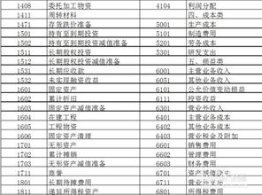 投資應該選什么會(huì )計科目