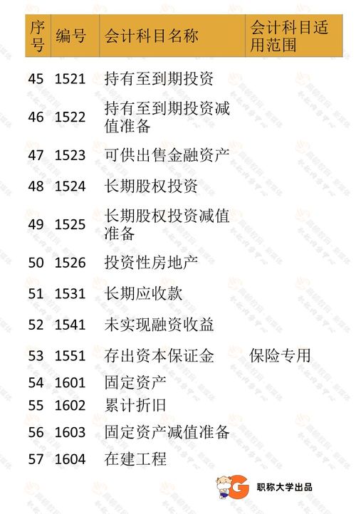 會(huì )計基礎常用會(huì )計科目表解釋,初級會(huì )計的會(huì )計科目表,政府會(huì )計的會(huì )計科目表