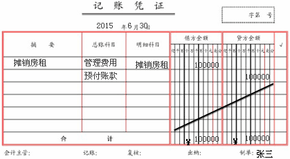 一攤銷(xiāo)費(fèi)用的會(huì)計(jì)科目