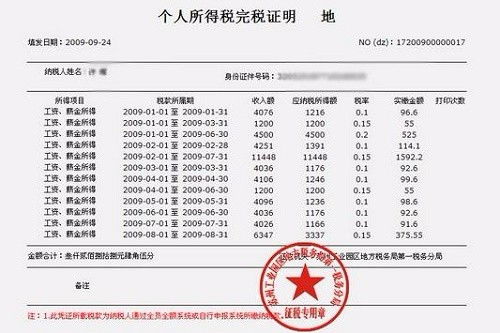 員工獎勵計入什么會(huì )計科目,員工宿舍計入什么會(huì )計科目,員工服計入什么會(huì )計科目