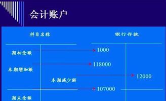 會(huì )計科目與賬戶(hù)講解,基礎會(huì )計所有會(huì )計科目的借貸,基礎會(huì )計的會(huì )計科目分類(lèi)