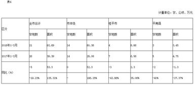 使用費,耕地,會(huì )計科目