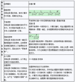 債券,支付,發(fā)行,會(huì )計科目