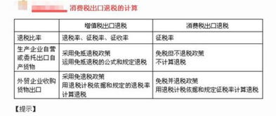消費稅,涉及,會(huì )計科目,進(jìn)口