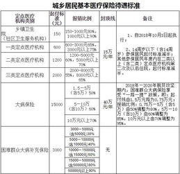 補(bǔ)貼,生育,會計科目,社保局