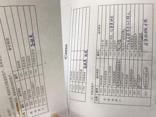 采購部,會(huì )計科目