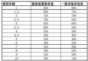 公司銷(xiāo)售運輸車(chē)的會(huì )計科目