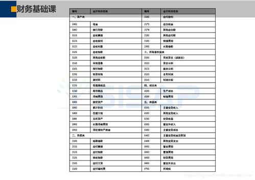 記賬,賬戶(hù),會(huì )計科目