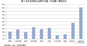 商業(yè)地產(chǎn)會(huì )計科目