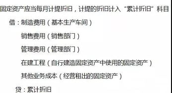 所需,核算,固定資產(chǎn),會(huì )計科目