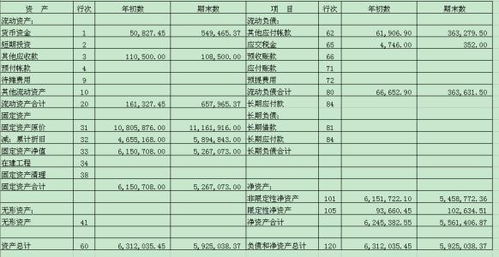事業(yè)單位會(huì )計科目一覽表,事業(yè)單位會(huì )計科目明細表,事業(yè)單位預算會(huì )計科目