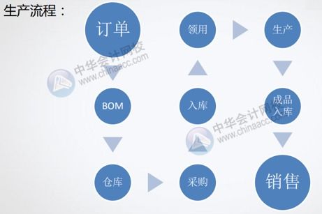 管理費用的最新二級科目,管理費用二級科目明細,管理費用的二級科目有哪些內容