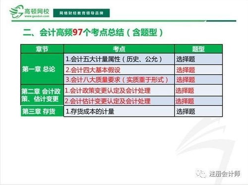 自考會(huì )計科目復習
