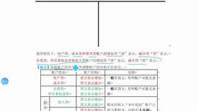 會(huì )計科目,理財,公司