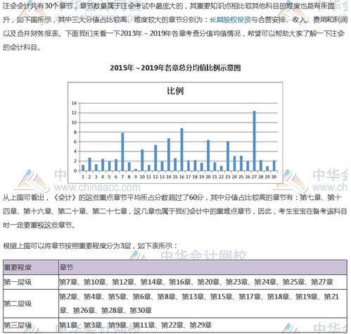 注冊(cè)會(huì)計(jì)科目及章節(jié)
