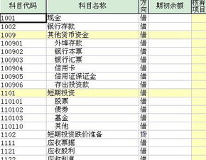 借貸,余額,會(huì )計科目