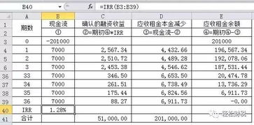 收房,會(huì)計(jì)科目