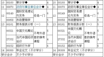 中國人民大學(xué)自考會(huì )計科目,南京財經(jīng)大學(xué)自考會(huì )計科目,自考大專(zhuān)會(huì )計科目