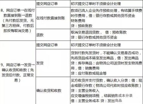 建筑類(lèi)會(huì )計科目及做賬流程,社保會(huì )計科目怎么做賬,工會(huì )經(jīng)費會(huì )計科目怎樣做賬