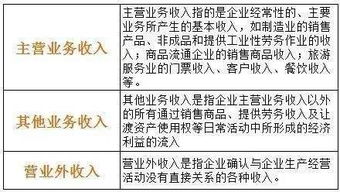 補助資金,會(huì )計科目