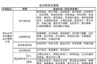 會(huì )計準則,幾號,會(huì )計科目