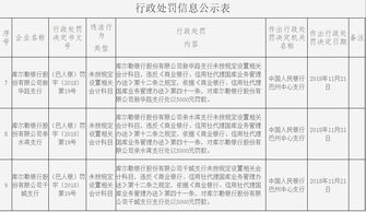 開(kāi)具罰單的會(huì )計科目