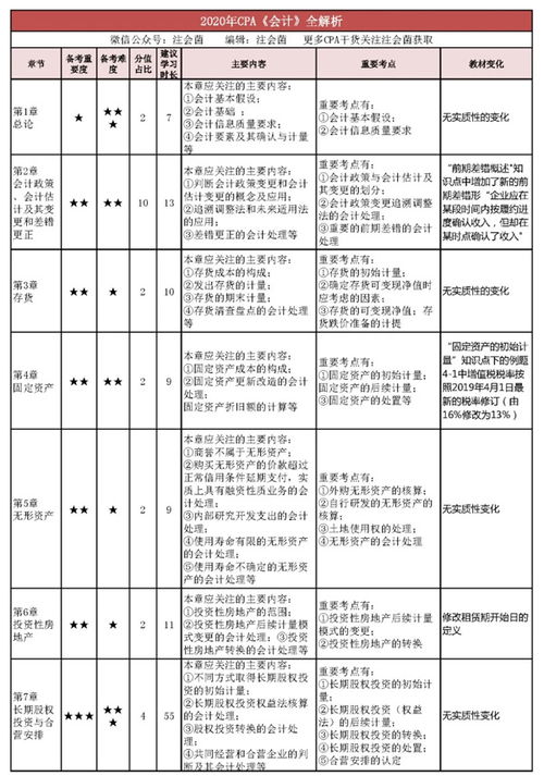 科目,會(huì )計科目
