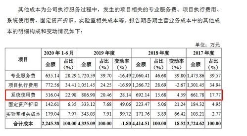 耕地使用費會(huì )計科目