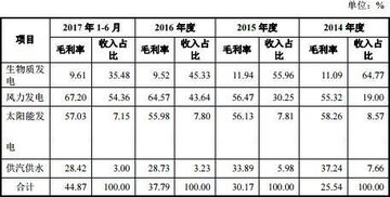 民政局,電價(jià),補貼,會(huì )計科目