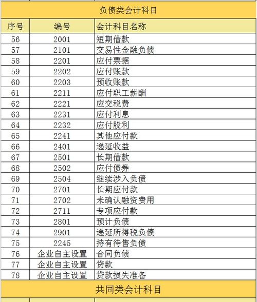 工會(huì ),會(huì )計科目,服裝