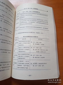 村集體經(jīng)濟組織會(huì )計科目按經(jīng)濟內容分為,村集體經(jīng)濟組織會(huì )計科目分為幾大類(lèi)?,村集體經(jīng)濟組織會(huì )計科目分為