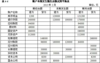 會計科目借和貸的意思