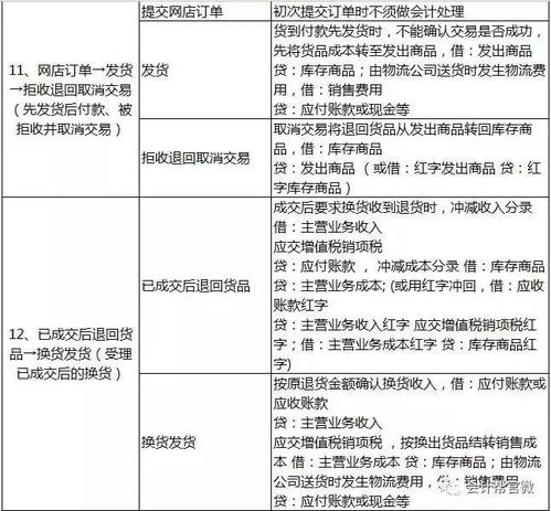汽車(chē)行業(yè),會(huì )計科目,內容,有哪些