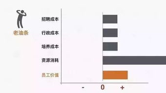 離職人員賠償金會(huì )計科目,離職人員的獎金會(huì )計科目,離職補償金會(huì )計科目
