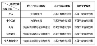 印花稅,股權轉讓,會(huì )計科目
