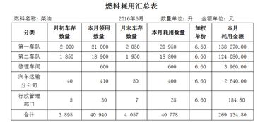 運費,會(huì )計科目,物流