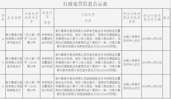 開(kāi)具增值稅專(zhuān)用發(fā)票會(huì )計科目,開(kāi)具銀行承兌匯票會(huì )計科目,罰單屬于什么會(huì )計科目