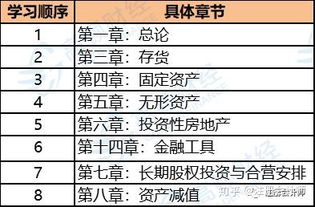 會(huì )計科目的順序