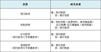 預收賬款屬于負債類會計科目嗎,預收賬款屬于負債類嗎,預收賬款為什么屬于負債類