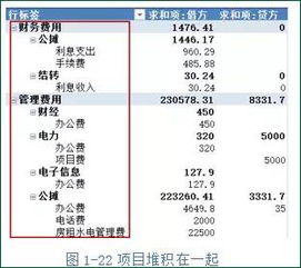零售企業(yè),會(huì )計科目,商品,設計