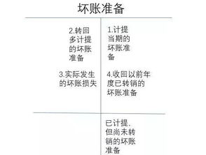 會(huì )計科目匯總表,會(huì )計科目編碼表,工會(huì )會(huì )計科目