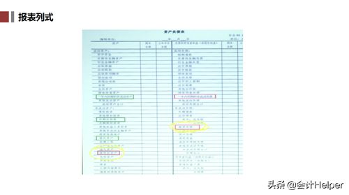 會(huì )計科目及其核算內容,主要會(huì )計科目的核算內容,每一個(gè)會(huì )計科目核算內容