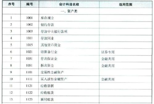專利權(quán)計入什么會計科目,專利權(quán)屬于哪個會計科目,轉(zhuǎn)讓專利權(quán)計入什么會計科目