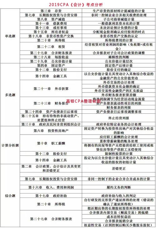 注冊會(huì )計科目怎么學(xué)