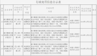 廠(chǎng)房押金屬于什么會(huì )計科目,廠(chǎng)房押金計入什么會(huì )計科目,收回包裝物押金的會(huì )計分錄會(huì )計科目