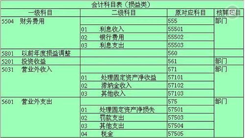 售樓部的水電費會(huì )計科目做哪