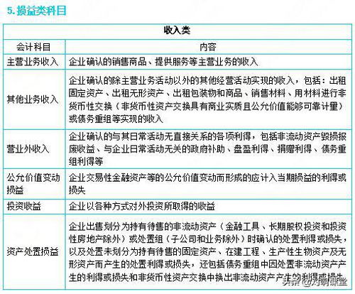 的錢(qián),退回,會(huì )計科目