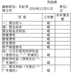 所得稅匯算調整成本會(huì )計科目