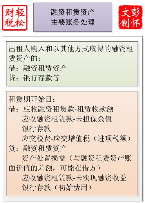 交房租計入什么會(huì )計科目,交房租屬于什么會(huì )計科目,房租計入什么會(huì )計科目